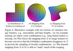 Why Does Path Length Regularisation Work